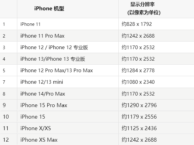 苹越秀果维修分享iPhone主屏幕壁纸显得模糊怎么办