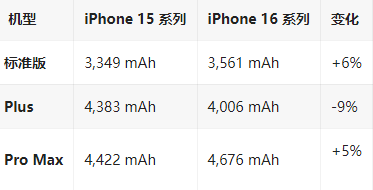 越秀苹果16维修分享iPhone16/Pro系列机模再曝光