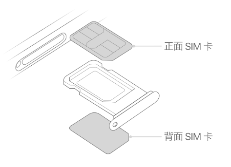 越秀苹果15维修分享iPhone15出现'无SIM卡'怎么办