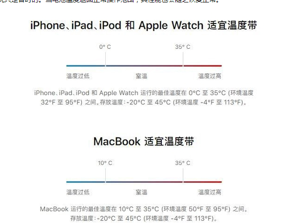 越秀苹果13维修分享iPhone 13耗电越来越快怎么办 