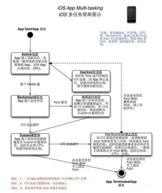 越秀苹果手机维修分享iPhone 为什么不加大内存 