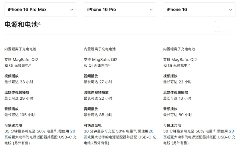 越秀苹果手机维修分享 iPhone 16 目前实测充电峰值功率不超过 39W 