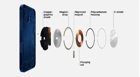 越秀苹果手机维修分享iPhone 12真的会威胁身体健康吗 