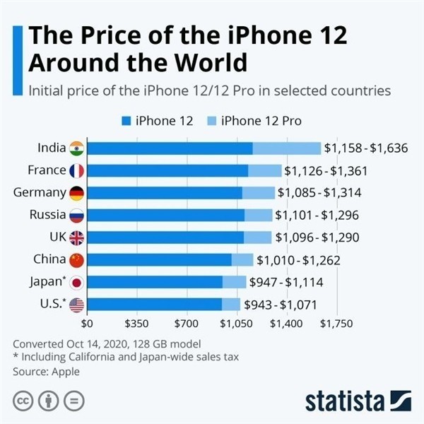 越秀苹果手机维修分享哪个购买iPhone 12/12 Pro更便宜 